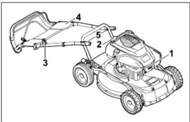STIHL RM 4 RTP - Ruohonleikkuri nostaminen pystyn - 1