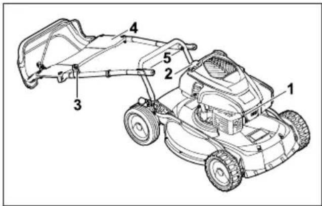 STIHL RM 4 RTP - Colocar o cortador de relva com as rodas levantasas - 1