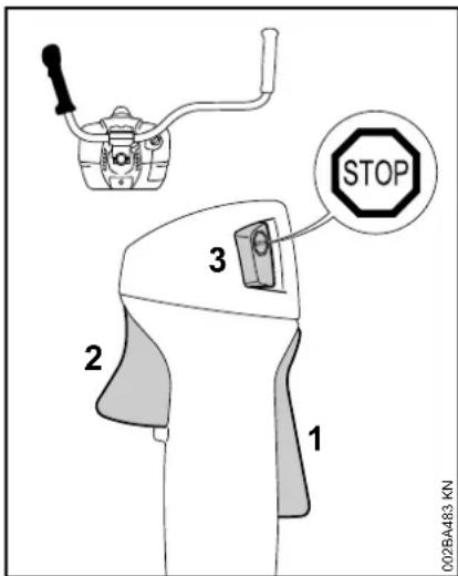 STIHL FS 410 CEM - Éléments de commande - 1