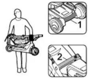 Diagram showing a person using a wheeled cart with two labeled parts (1 and 2) indicating different components or states.