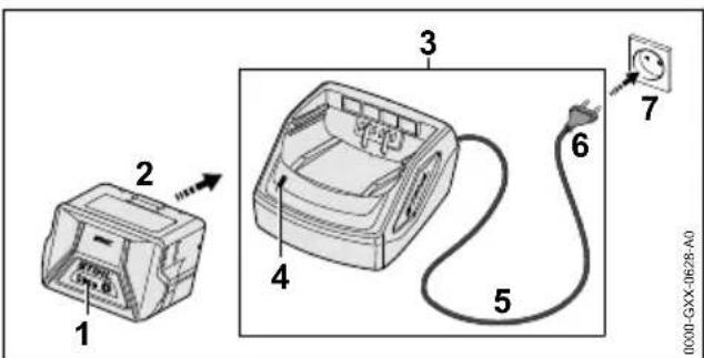 STIHL FSA 60 R SET - Charging the Battery - 1