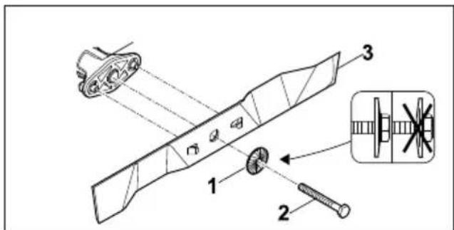 STIHL RM 2 RT - Removing and Attaching the Blade - 2