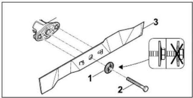 STIHL RM 2 RT - Montaggio della lama - 1