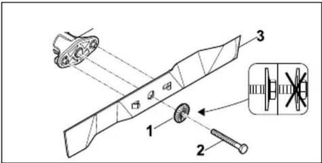 STIHL RM 2 RT - Zamontowanie noza - 1