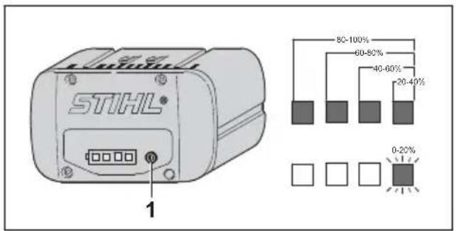 STIHL® 80-100% 60-50% 40-60% 20-40% 0-20% 1