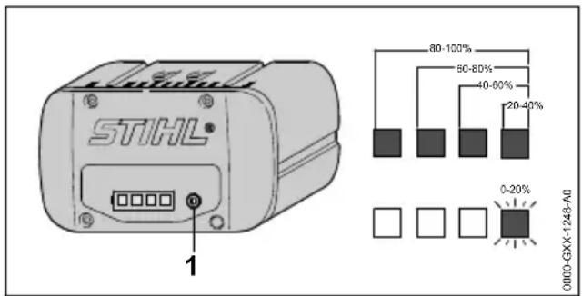 STIHL SGA 85 - Affichage du niveau de charge - 1