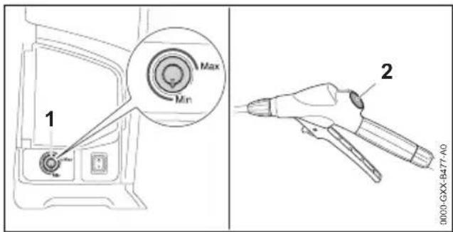STIHL SGA 85 - Adjusting Operating Pressure and Flow Rate of Plant Protection Product - 1