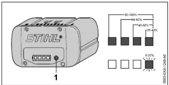 STIHL SGA 85 - Displaying State of Charge - 1