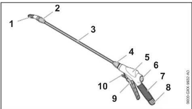 STIHL SGA 85 - Dispositif de projection - 1