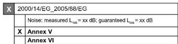 SCHEPPACH MTE380 - EU-Konformitätserklärung - 3