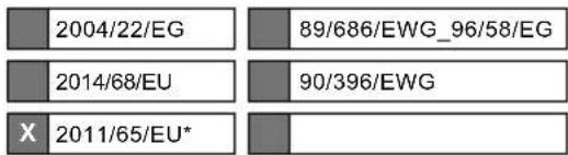 2004/22/EG 89/686/EWG_96/58/EG 2014/68/EU 90/396/EWG X 2011/65/EU*
