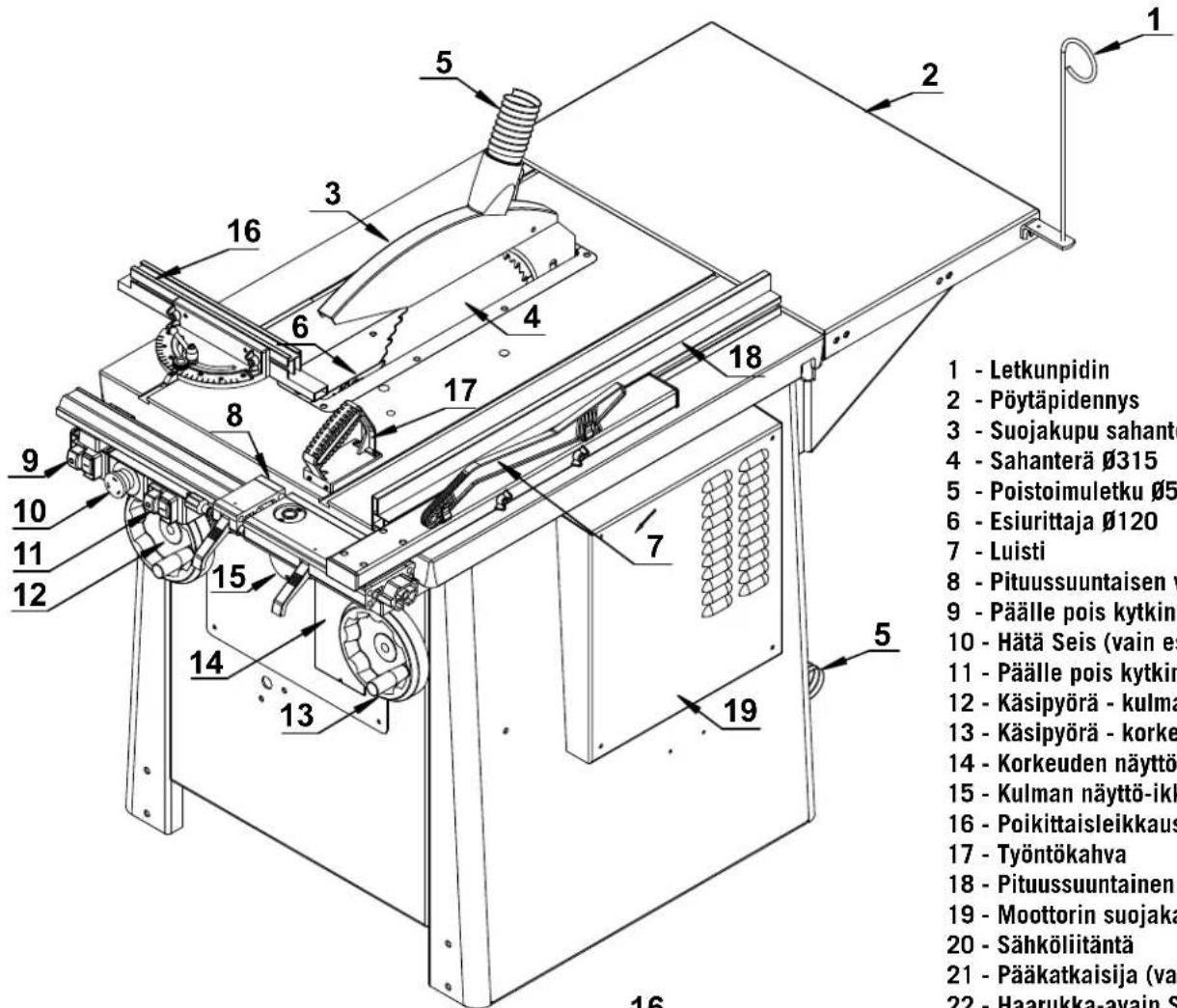 SCHEPPACH 1901304904 - Tietoja polyemissiosta - 1