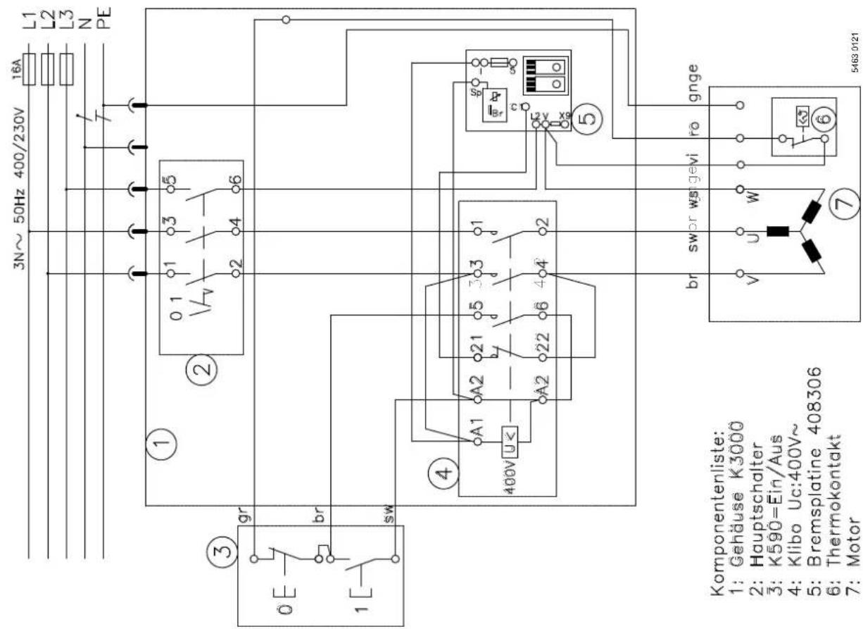 SCHEPPACH 1901304904 - Consignes générales - 2