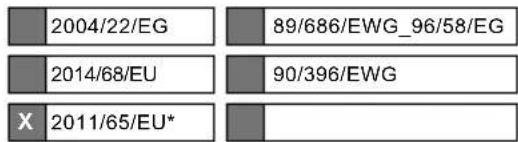 2004/22/EG 89/686/EWG_96/58/EG 2014/68/EU 90/396/EWG X 2011/65/EU*