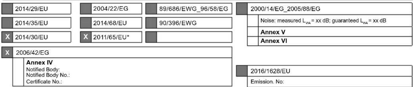 2014/29/EU 2004/22/EG 89/686/EWG_96/58/EG 2000/14/EG_2005/88/EG Noise: measured LWA = xx dB; guaranteed LWA = xx dB Annex V Annex VI X 2014/35/EU 2014/68/EU 90/396/EWG X 2014/30/EU X 2011/65/EU* X 2006/42/EG Annex IV Notified Body: Notified Body No.: Certificate No.: 2016/1628/EU Emission. No: