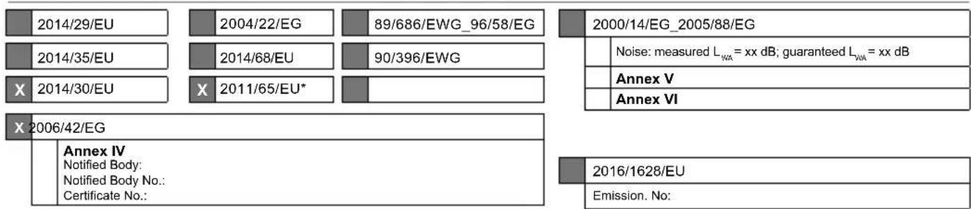 2014/29/EU 2004/22/EG 89/686/EWG_96/58/EG 2000/14/EG_2005/88/EG Noise: measured LWA = xx dB; guaranteed LWA = xx dB 2014/35/EU 2014/68/EU 90/396/EWG Annex V 2014/30/EU X X 2011/65/EU* Annex VI X 2006/42/EG Annex IV Notified Body: Notified Body No.: Certificate No.: 2016/1628/EU Emission. No: