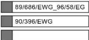 89/686/EWG_96/58/EG 90/396/EWG