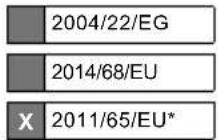 SCHEPPACH ACS3000 - EU-Konformitätserklärung - 2