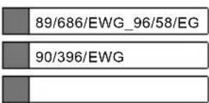 89/686/EWG_96/58/EG 90/396/EWG
