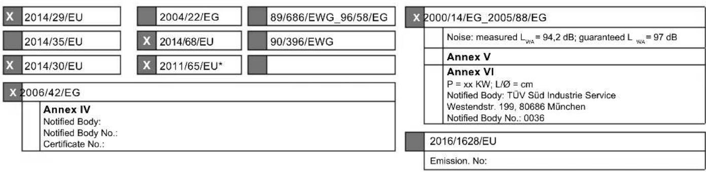 X 2014/29/EU 2004/22/EG 89/686/EWG_96/58/EG X 2014/35/EU 2014/68/EU 90/396/EWG X 2014/30/EU 2011/65/EU* X 2006/42/EG Annex IV Notified Body: Notified Body No.: Certificate No.: X 2000/14/EG_2005/88/EG Noise: measured LWA = 94,2 dB; guaranteed LWA = 97 dB Annex V Annex VI P = xx KW; LØ = cm Notified Body: TÜV Süd Industrie Service Westendstr. 199, 80686 München Notified Body No.: 0036 2016/1628/EU Emission. No: