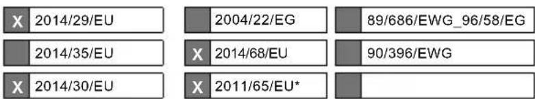 X 2014/29/EU 2004/22/EG 89/686/EWG_96/58/EG 2014/35/EU X 2014/68/EU 90/396/EWG X 2014/30/EU X 2011/65/EU*