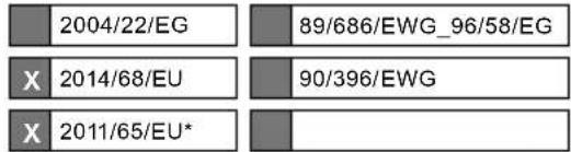 2004/22/EG 89/686/EWG_96/58/EG X 2014/68/EU 90/396/EWG X 2011/65/EU*