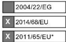 SCHEPPACH HC51V - EU-Konformitätserklärung - 2