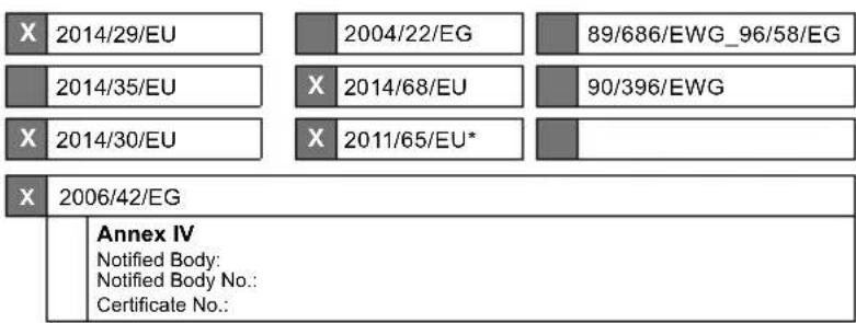 X 2014/29/EU 2004/22/EG 89/686/EWG_96/58/EG 2014/35/EU X 2014/68/EU 90/396/EWG X 2014/30/EU X 2011/65/EU* 2006/42/EG Annex IV Notified Body: Notified Body No.: Certificate No.: