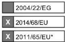 SCHEPPACH HC51V - EU-Konformitätserklärung - 2