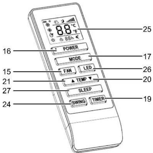 TROTEC PACW 2650 SH - Panneau de commande - 2