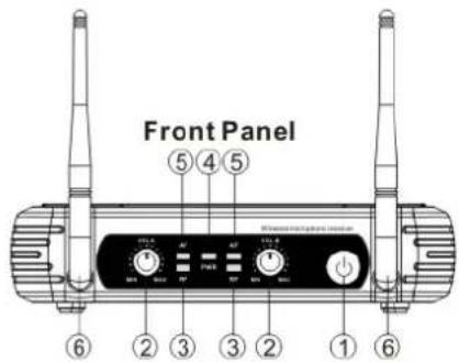 Skytec STWM722C - 2-KANAALS ONTVANGER - 1