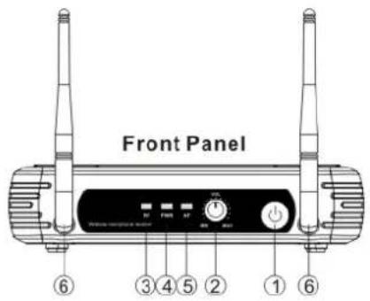 Skytec STWM722C - 1-KANAALS ONTVANGER - 1