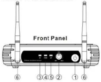 Skytec STWM722C - CARACTERISTIQUES RECEPTEURS - 1