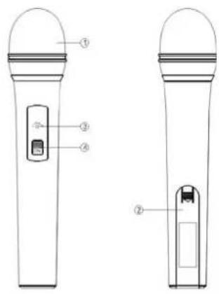 Skytec STWM722C - ZENDERFUNCTIES & KENMERKEN - 1