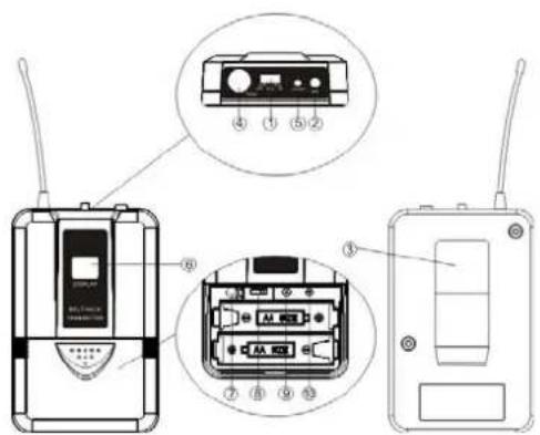 Skytec STWM722C - SENDER FUNKTIONEN - 2