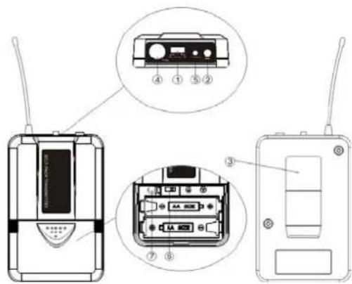 Skytec STWM722C - CARACTERISTIQUES EMETTEURS DE POCHE - 1