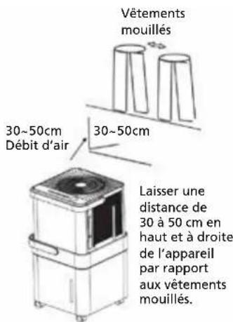 QLIMA D 720 WiFi - Lumière de rapide coup d'oeil (sur certains modèles) - 1