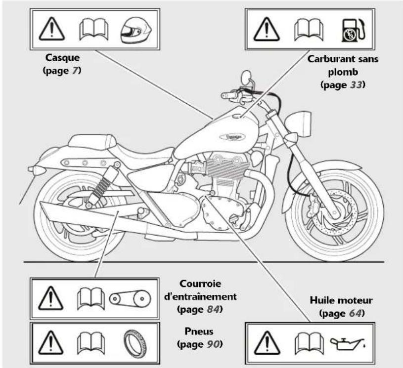 TRIUMPH Thunderbird Storm (2011) - Attention - 1