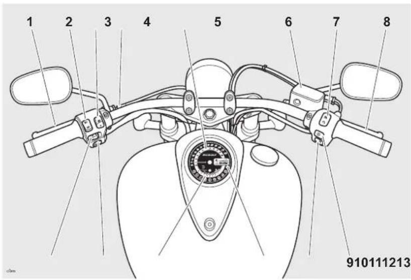 TRIUMPH Thunderbird Storm (2011) - Identification des pièces - 1