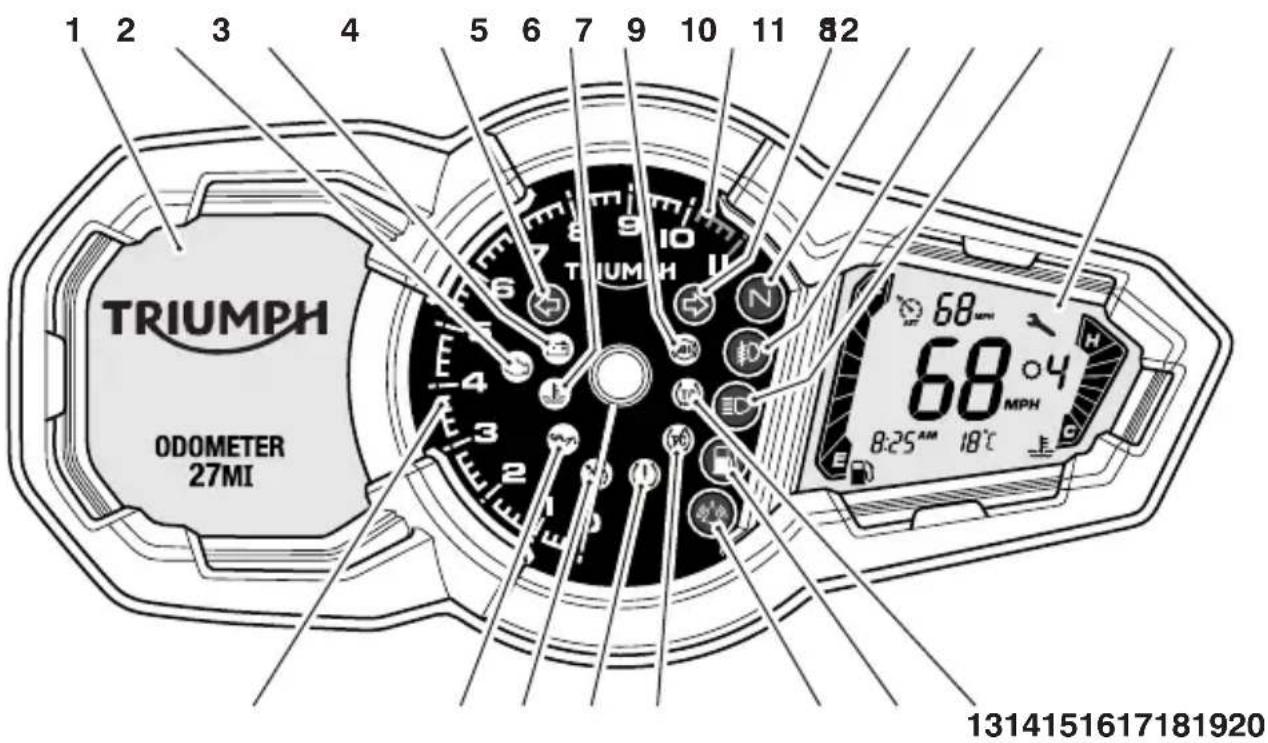 TRIUMPH Tiger 1200 XRT (2019) - Disposition du tableau de bord - 1