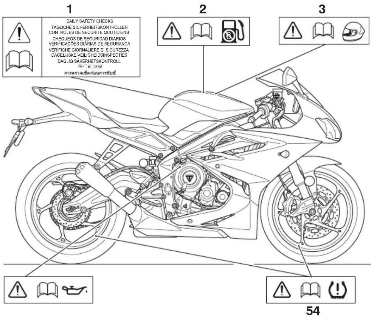 TRIUMPH Daytona Moto2 765 (2021) - Attention - 1