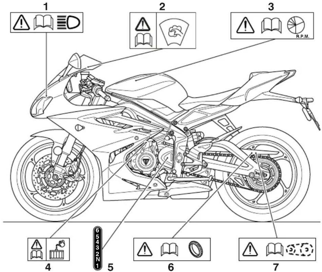 TRIUMPH Daytona Moto2 765 (2021) - Emplacements des étiquettes d'avertissement - 1