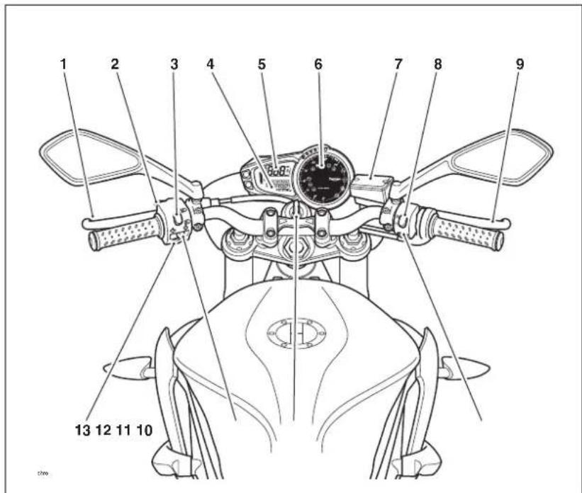 TRIUMPH Daytona 675 R (2016) - Identification des pièces - 2