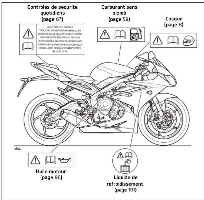 TRIUMPH Daytona 675 R (2016) - Attention - 1