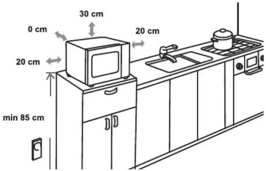 0 cm 30 cm 20 cm 20 cm min 85 cm 20 cm
