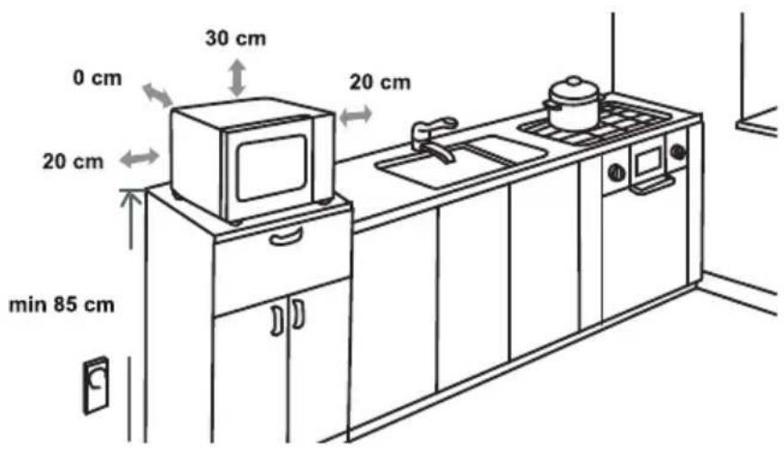 0 cm 30 cm 20 cm 20 cm min 85 cm 20 cm