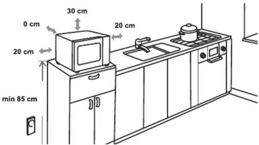 0 cm 30 cm 20 cm 20 cm min 85 cm 20 cm