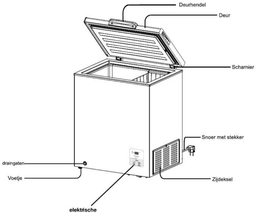 HISENSE FT325D4BW2 - NAAM EN FUNCTIE VAN ONDERDELEN - 1