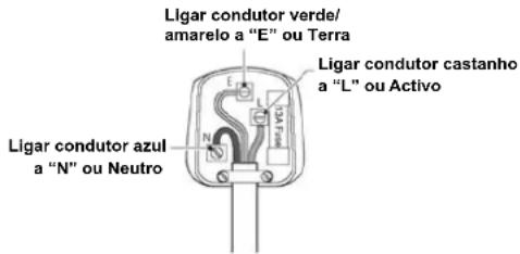 HISENSE FT325D4BW2 - Substituição de fichas (Reino Unido e Irlanda apenas) - 1
