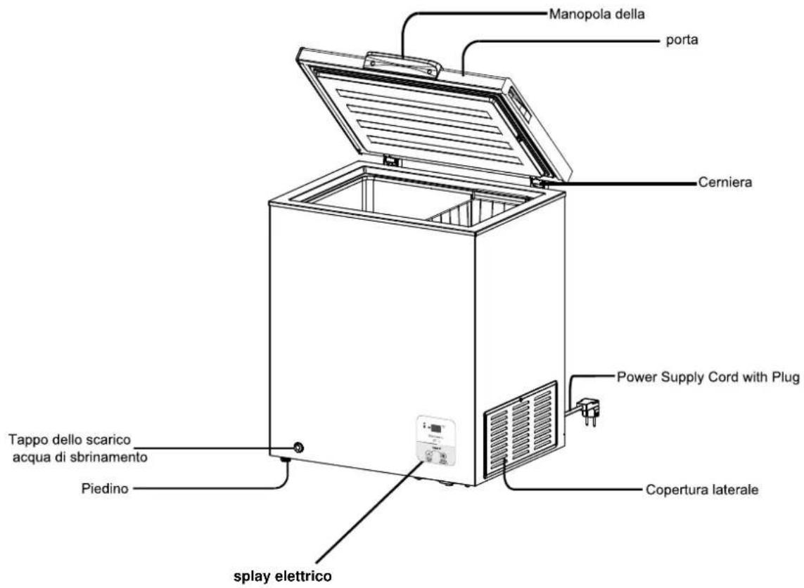 HISENSE FT325D4BW2 - NOME DELLE PARTIE FUNZIONI - 1